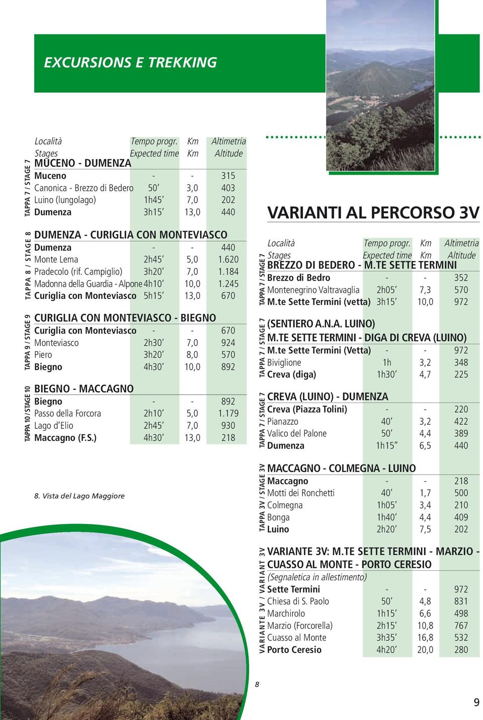 MONTEVIASCO Dumenza - - 440 Monte Lema 2h45 5,0 1.620 Pradecolo (rif. Campiglio) 3h20 7,0 1.184 Madonna della Guardia - Alpone4h10 10,0 1.