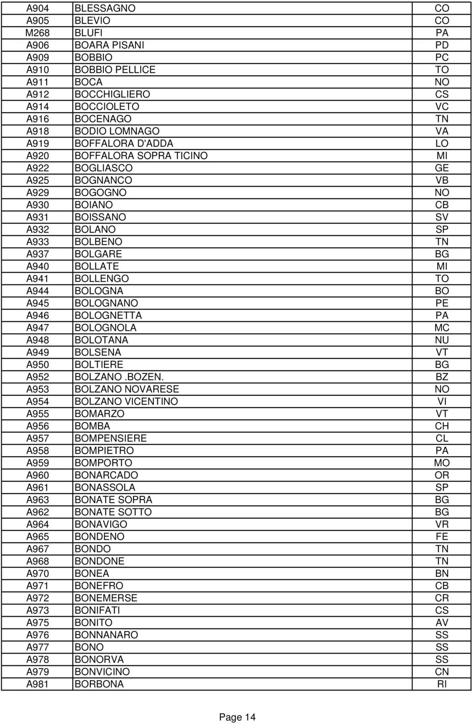 MI A941 BOLLENGO TO A944 BOLOGNA BO A945 BOLOGNANO PE A946 BOLOGNETTA PA A947 BOLOGNOLA MC A948 BOLOTANA NU A949 BOLSENA VT A950 BOLTIERE BG A952 BOLZANO.BOZEN.