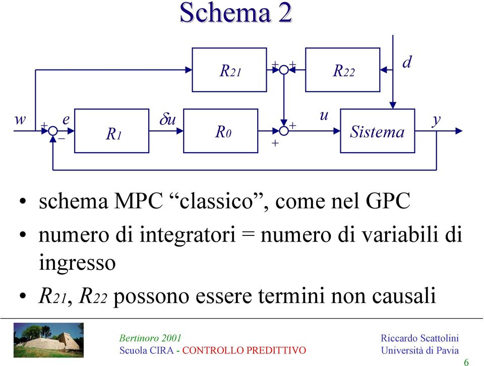 integratori = numero di variabili di