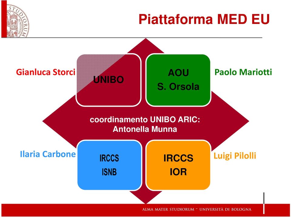 Orsola Paolo Mariotti coordinamento