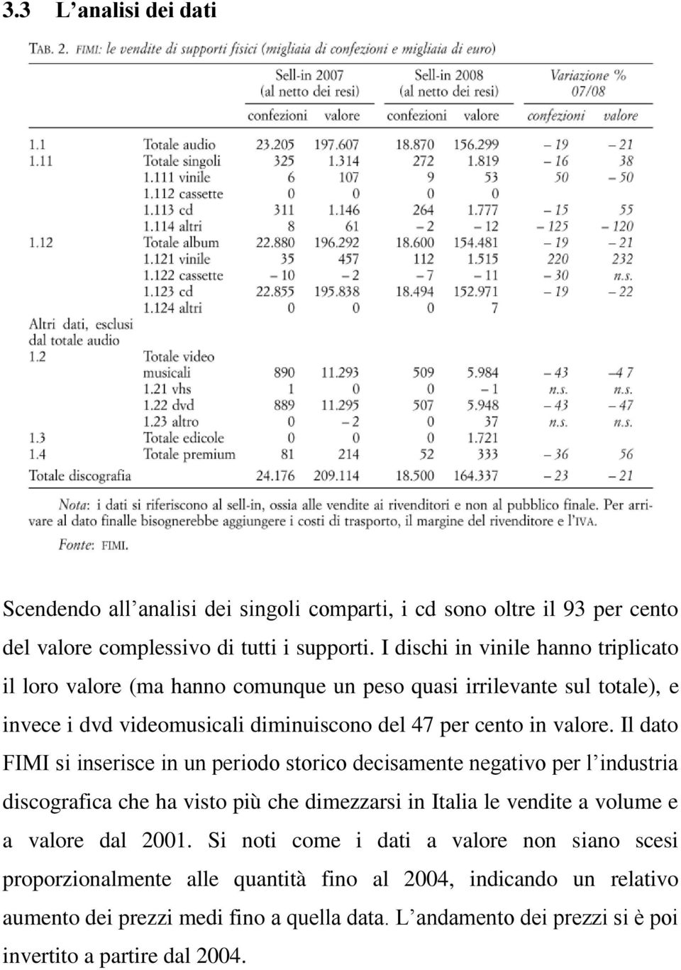 Il dato FIMI si inserisce in un periodo storico decisamente negativo per l industria discografica che ha visto più che dimezzarsi in Italia le vendite a volume e a valore dal 2001.