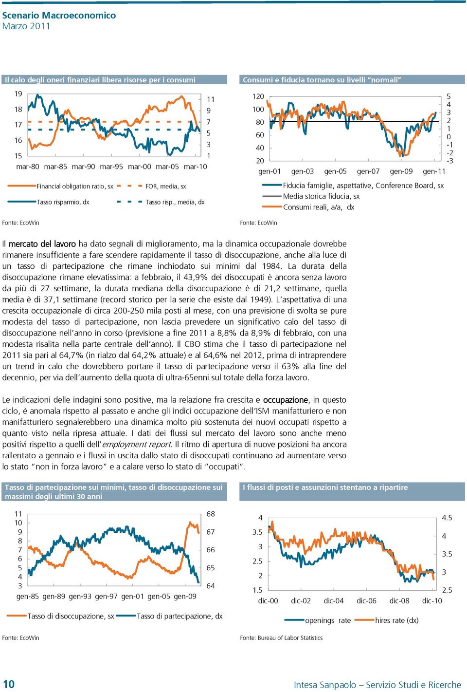 , media, dx Fonte: EcoWin Consumi e fiducia tornano su livelli normali 12 1 5 4 3 8 2 1 6 4-1 -2 2-3 gen-1 gen-3 gen-5 gen-7 gen-9 gen-11 Fonte: EcoWin Fiducia famiglie, aspettative, Conference