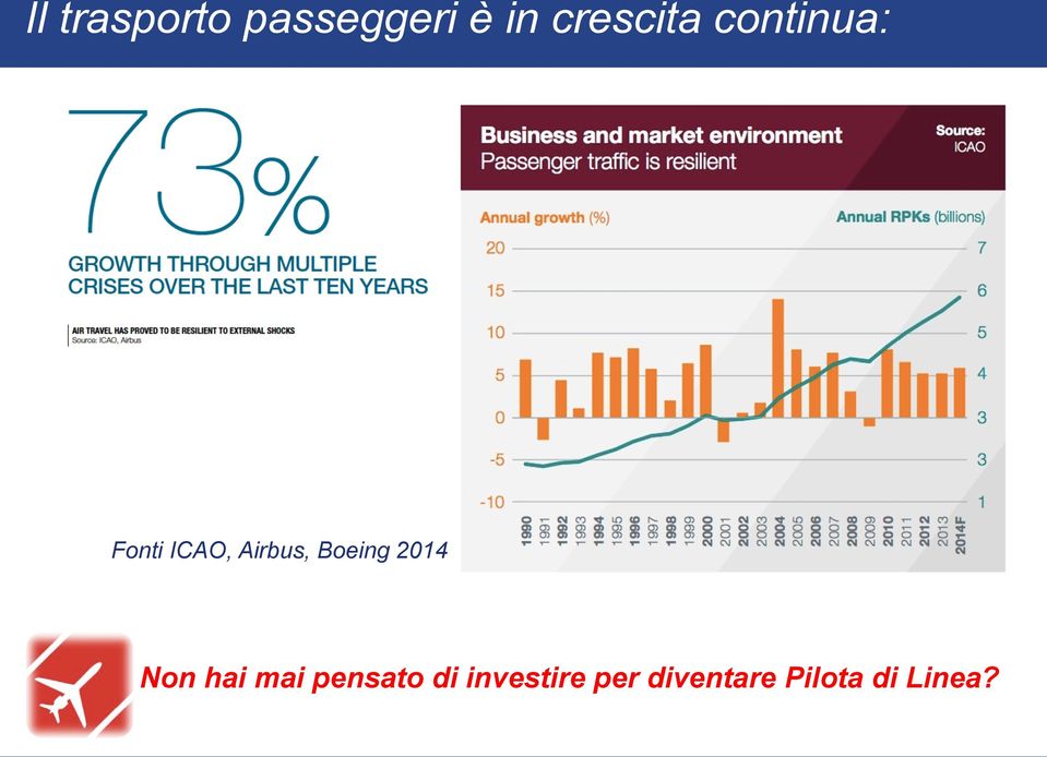 Airbus, Boeing 2014 Non hai mai