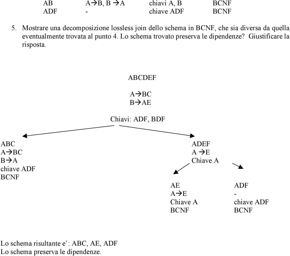 trovata al punto 4. Lo schema trovato preserva le dipendenze? Giustificare la risposta.