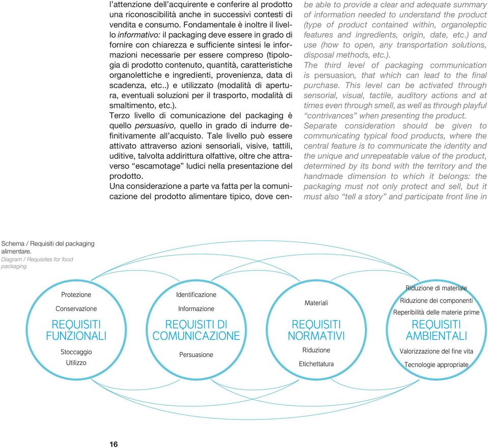 contenuto, quantità, caratteristiche organolettiche e ingredienti, provenienza, data di scadenza, etc.