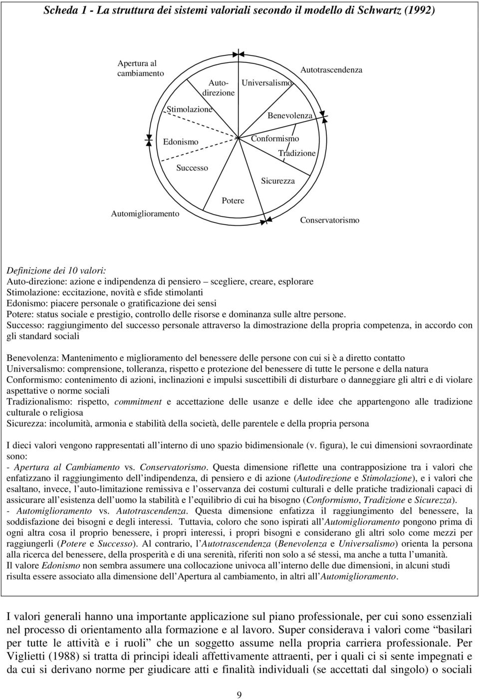 eccitazione, novità e sfide stimolanti Edonismo: piacere personale o gratificazione dei sensi Potere: status sociale e prestigio, controllo delle risorse e dominanza sulle altre persone.