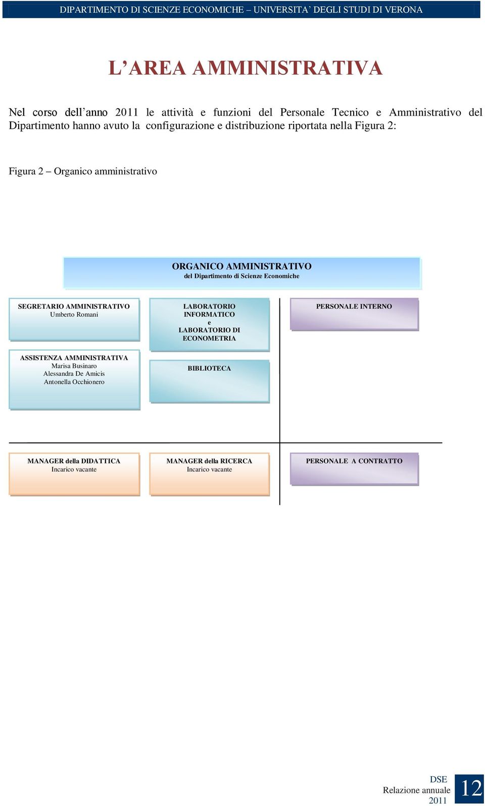 Economiche SEGRETARIO AMMINISTRATIVO Umberto Romani LABORATORIO INFORMATICO e LABORATORIO DI ECONOMETRIA PERSONALE INTERNO ASSISTENZA AMMINISTRATIVA