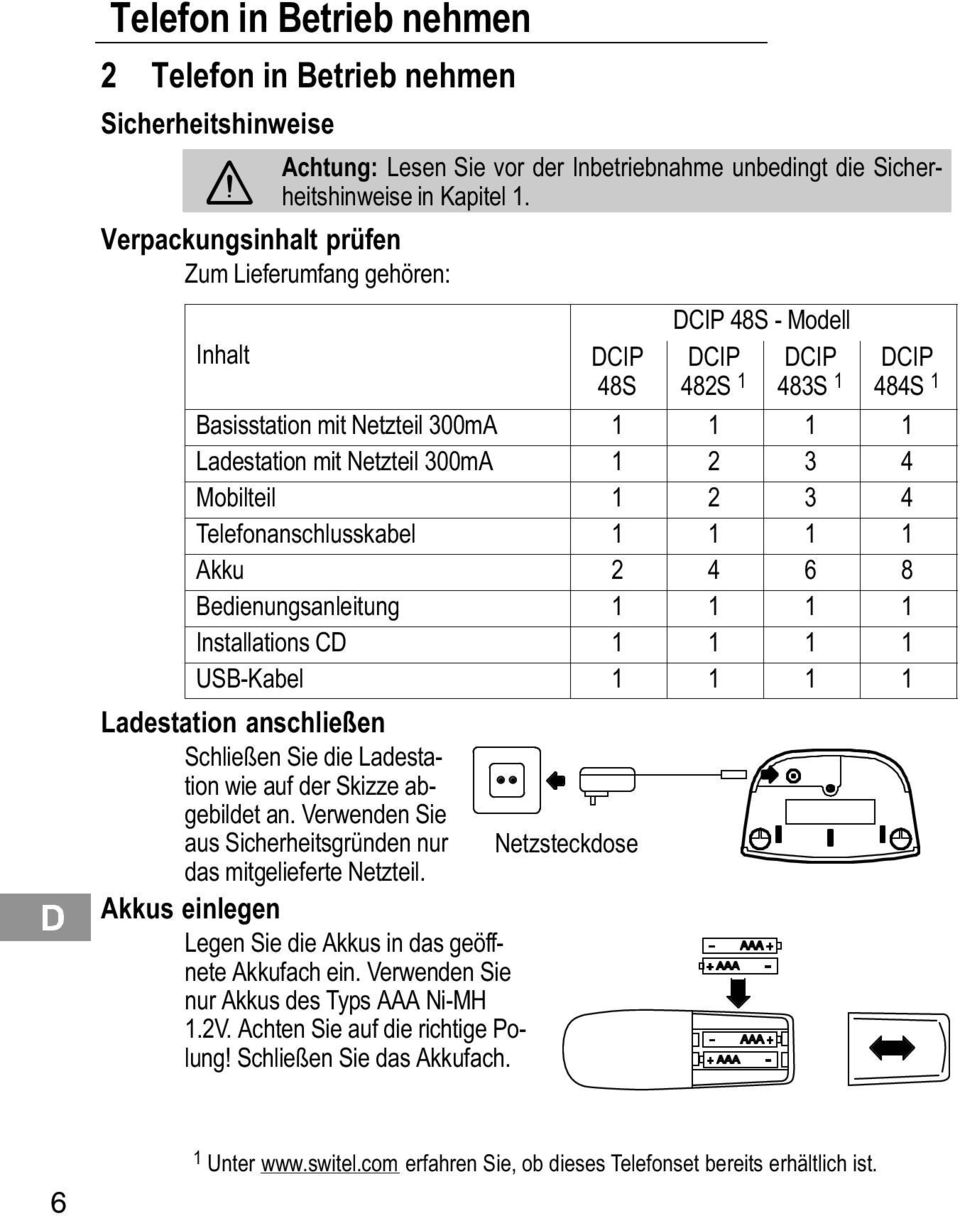 DCIP 48S DCIP 48S Modell DCIP DCIP 482S 1 483S 1 DCIP 484S 1 Basisstation mit Netzteil 300mA 1 1 1 1 Ladestation mit Netzteil 300mA 1 2 3 4 Mobilteil 1 2 3 4 Telefonanschlusskabel 1 1 1 1 Akku 2 4 6