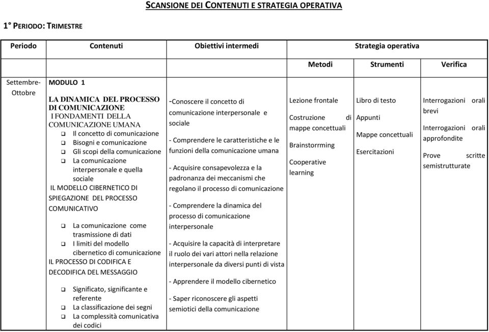 come trasmissione di dati I limiti del modello cibernetico di comunicazione IL PROCESSO DI CODIFICA E DECODIFICA DEL MESSAGGIO Significato, significante e referente La classificazione dei segni La