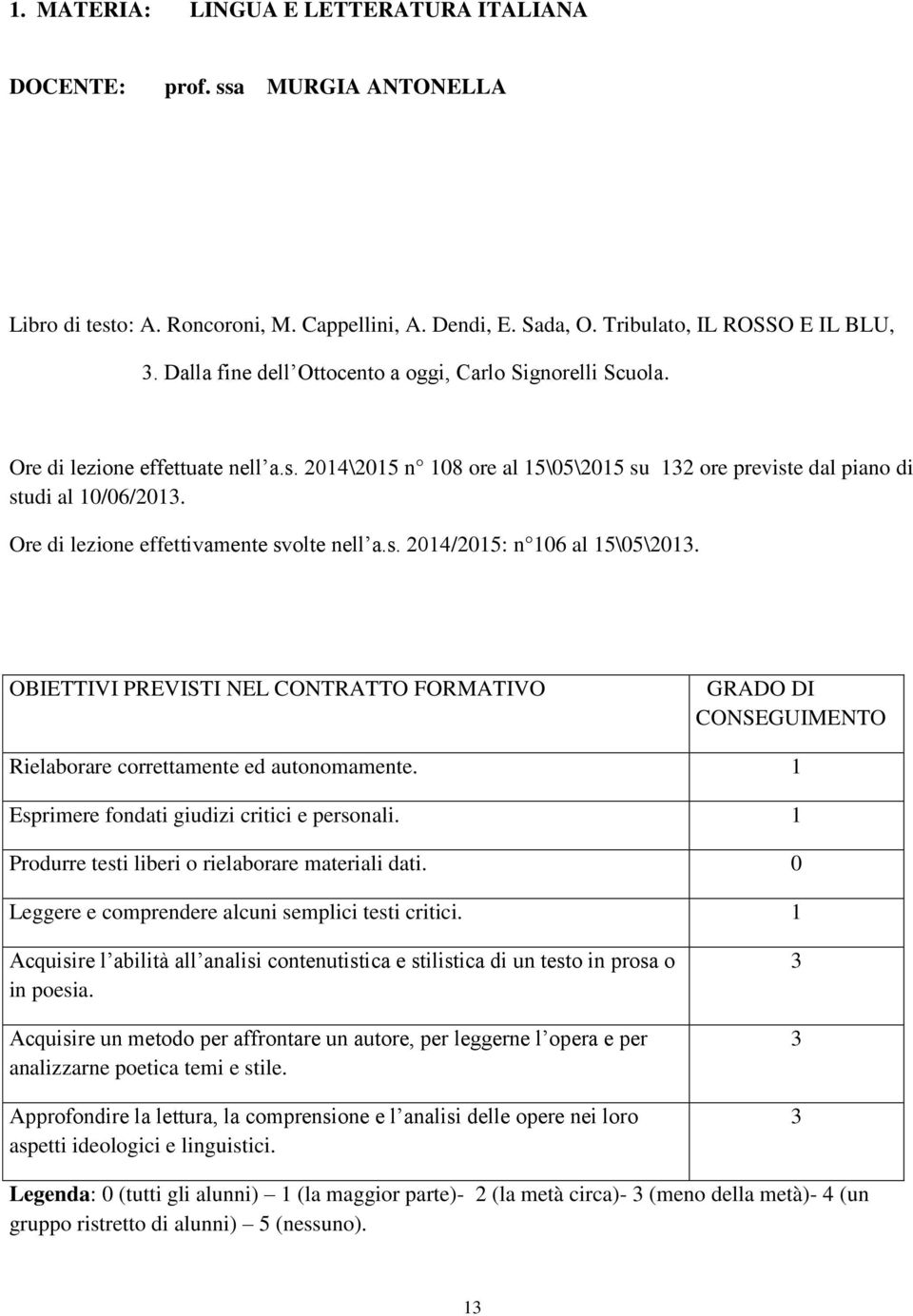 Ore di lezione effettivamente svolte nell a.s. 2014/2015: n 106 al 15\05\2013. OBIETTIVI PREVISTI NEL CONTRATTO FORMATIVO GRADO DI CONSEGUIMENTO Rielaborare correttamente ed autonomamente.