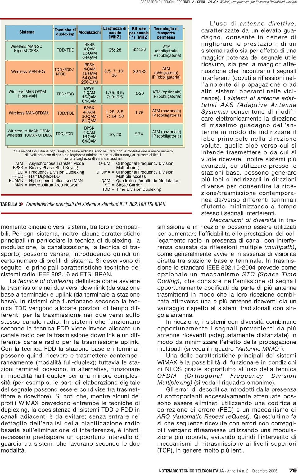 H-FDD HUMAN MAN Asynchronous Transfer Mode Binary Phase Shift Keying Frequency Division Duplexing Half Duplex-FDD High speed Unlicensed MAN Metropolitan Area Network Bit rate per canale (*) [MHZ] 25;