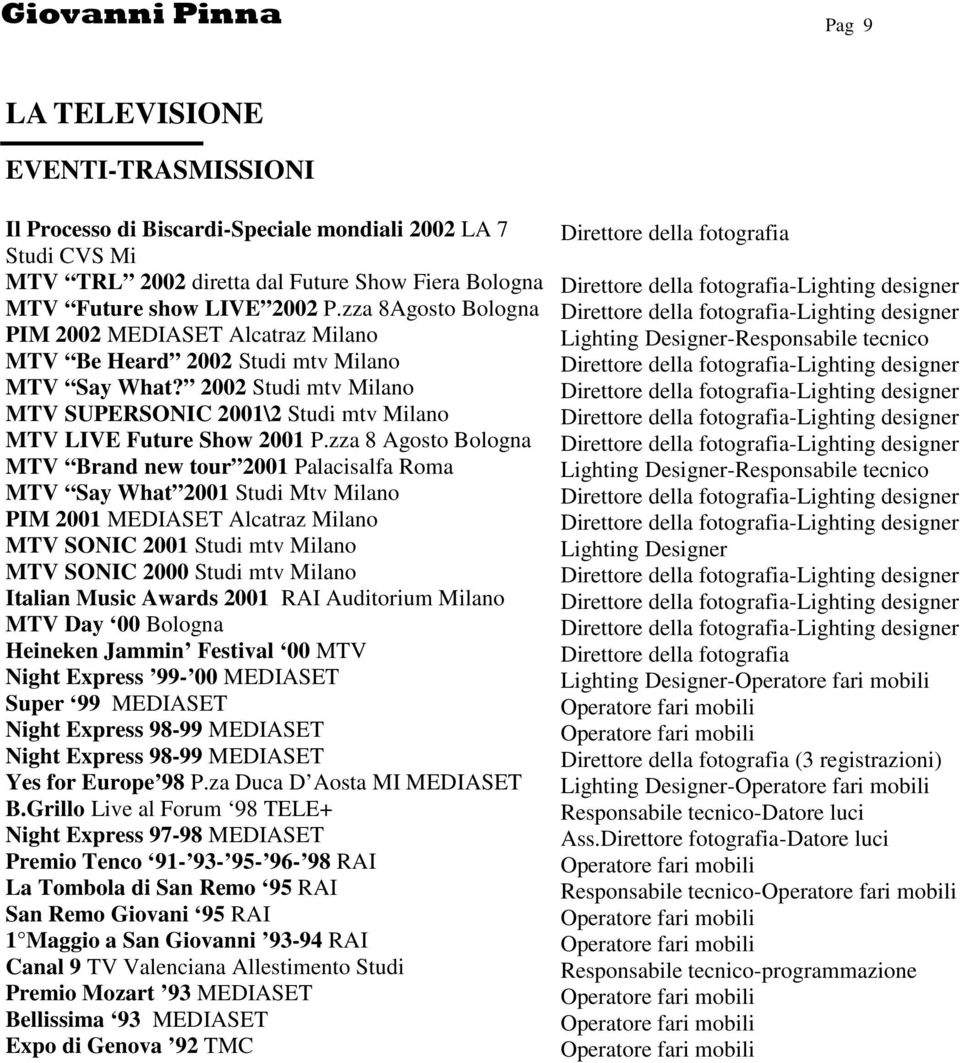 zza 8 Agosto Bologna MTV Brand new tour 2001 Palacisalfa Roma MTV Say What 2001 Studi Mtv Milano PIM 2001 MEDIASET Alcatraz Milano MTV SONIC 2001 Studi mtv Milano MTV SONIC 2000 Studi mtv Milano