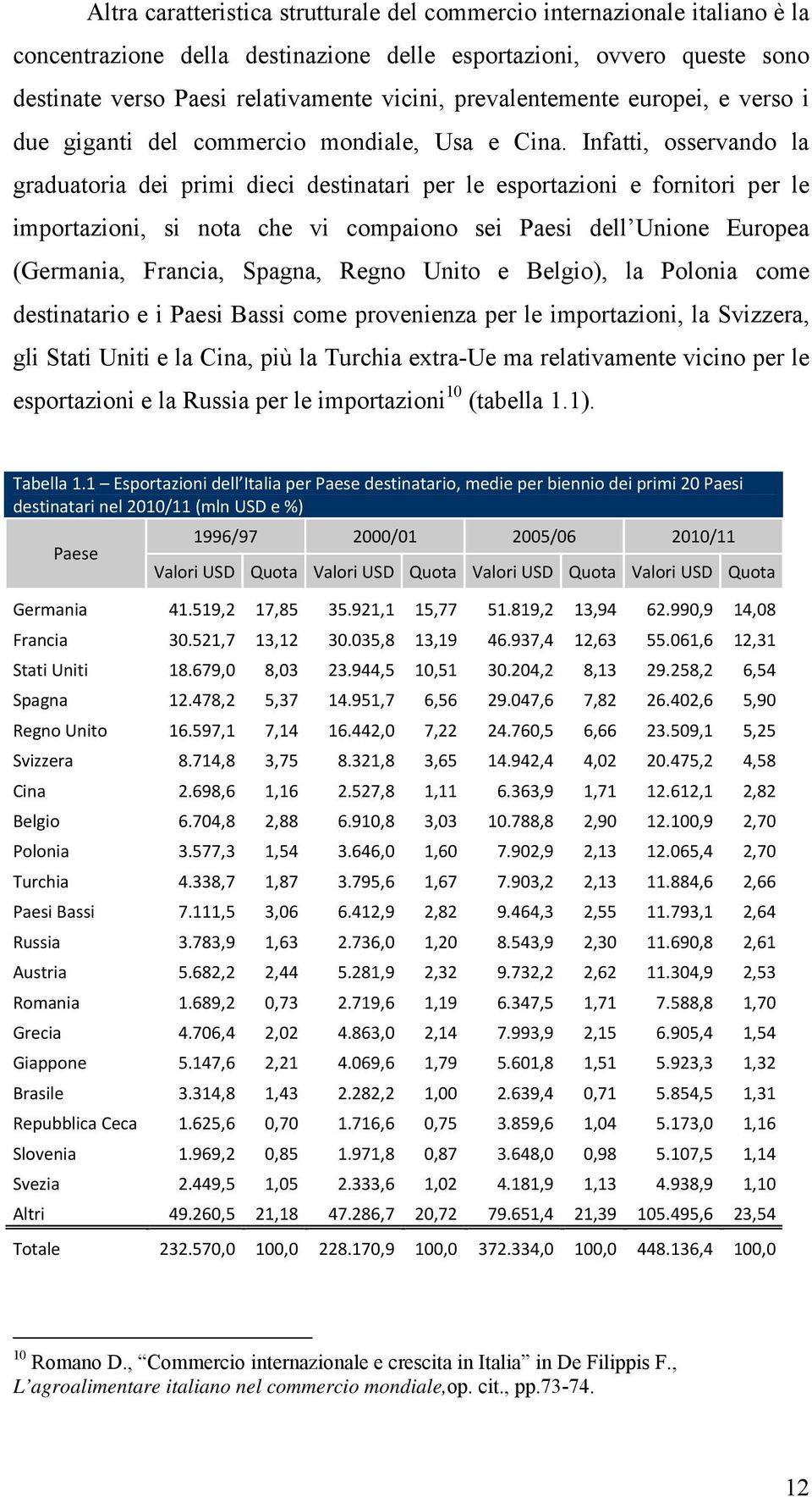 Infatti, osservando la graduatoria dei primi dieci destinatari per le esportazioni e fornitori per le importazioni, si nota che vi compaiono sei Paesi dell Unione Europea (Germania, Francia, Spagna,