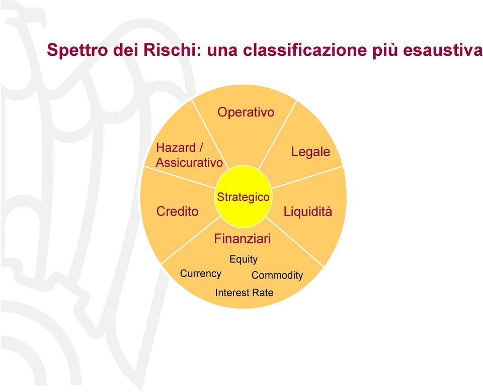 Assicurativo Legale Credito Strategico