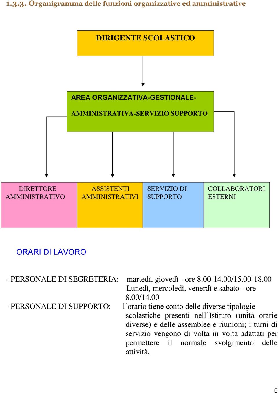 00-18.00 Lunedì, mercoledì, venerdì e sabato - ore 8.00/14.