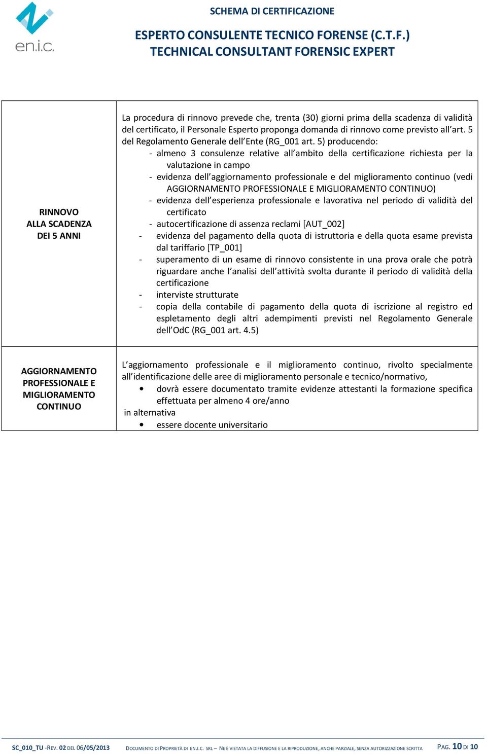 5) producendo: - almeno 3 consulenze relative all ambito della certificazione richiesta per la valutazione in campo - evidenza dell aggiornamento professionale e del miglioramento continuo (vedi