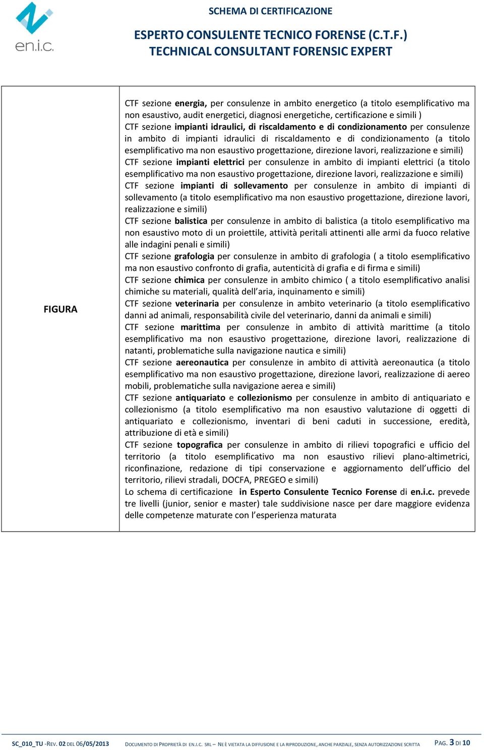 direzione lavori, realizzazione e simili) CTF sezione impianti elettrici per consulenze in ambito di impianti elettrici (a titolo esemplificativo ma non esaustivo progettazione, direzione lavori,