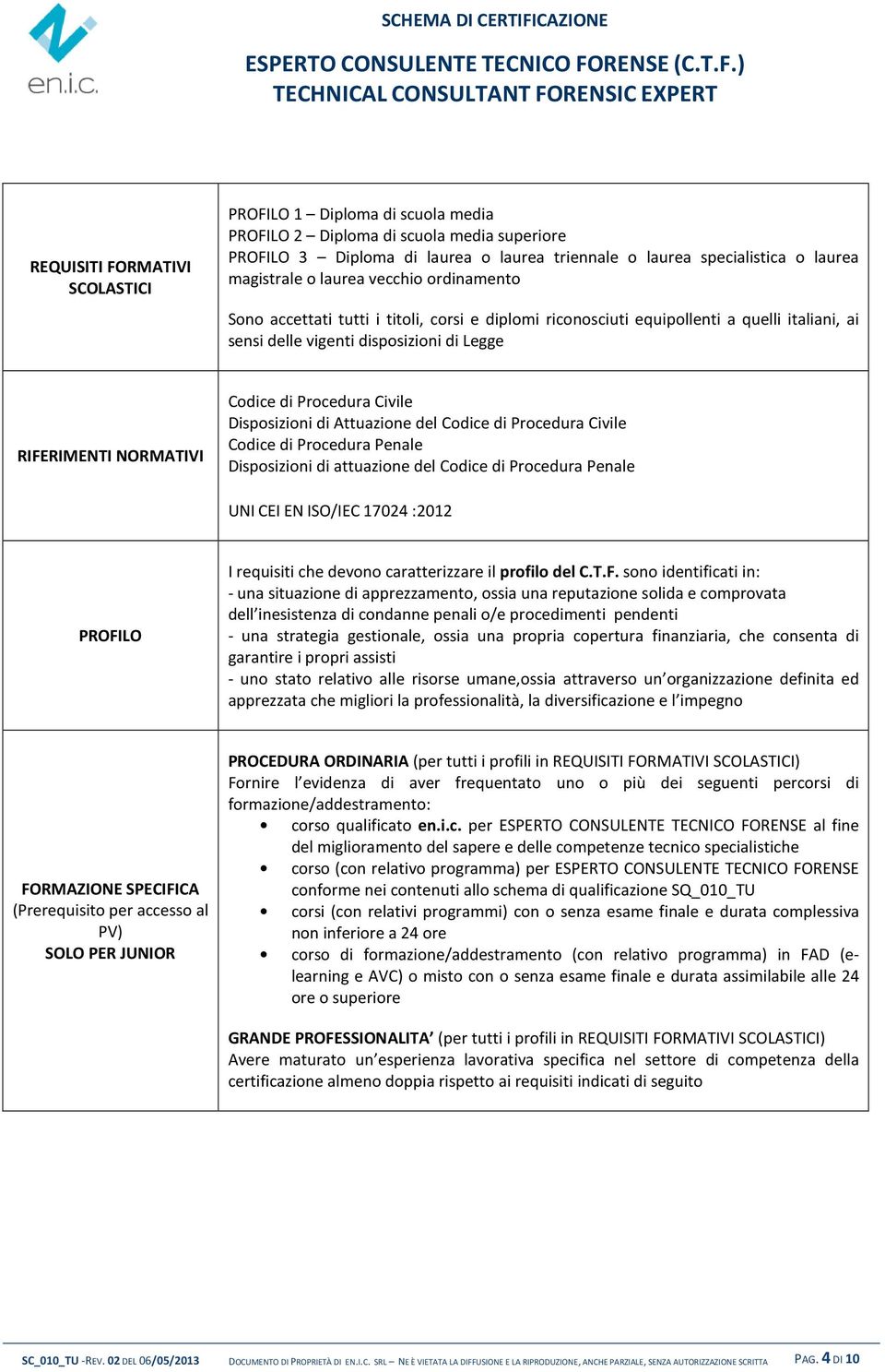 Procedura Civile Disposizioni di Attuazione del Codice di Procedura Civile Codice di Procedura Penale Disposizioni di attuazione del Codice di Procedura Penale UNI CEI EN ISO/IEC 17024 :2012 PROFILO