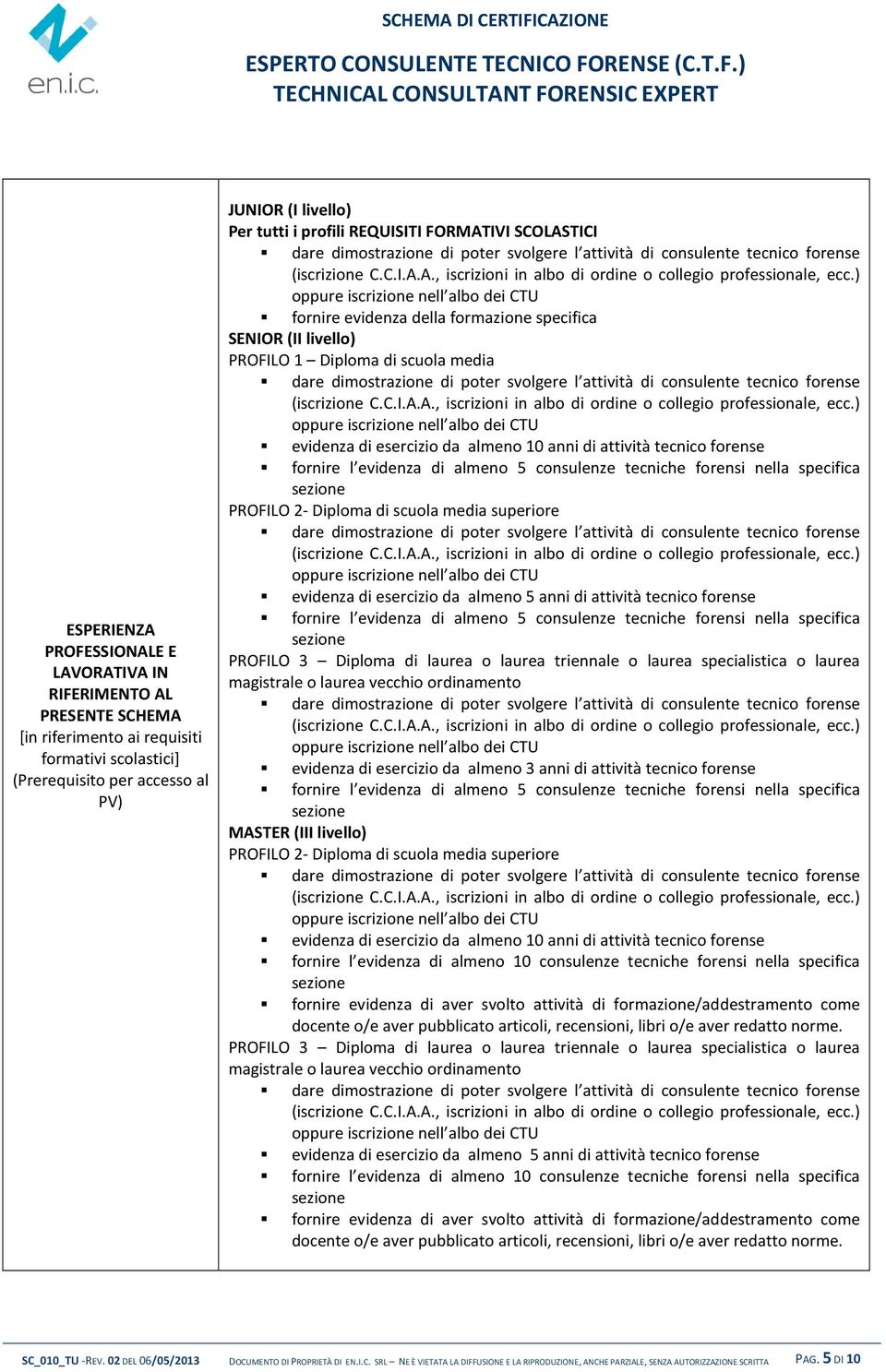 fornire l evidenza di almeno 5 consulenze tecniche forensi nella specifica sezione PROFILO 2- Diploma di scuola media superiore evidenza di esercizio da almeno 5 anni di attività tecnico forense