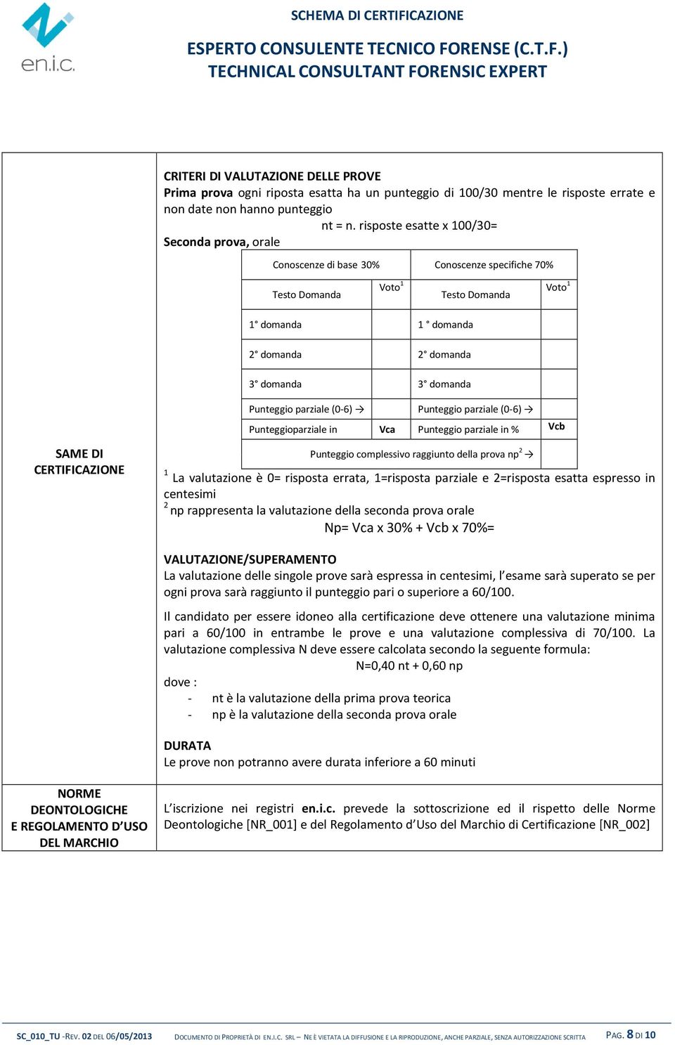 Punteggio parziale (0-6) Punteggio parziale (0-6) Punteggioparziale in Vca Punteggio parziale in % Vcb SAME DI CERTIFICAZIONE Punteggio complessivo raggiunto della prova np 2 1 La valutazione è 0=