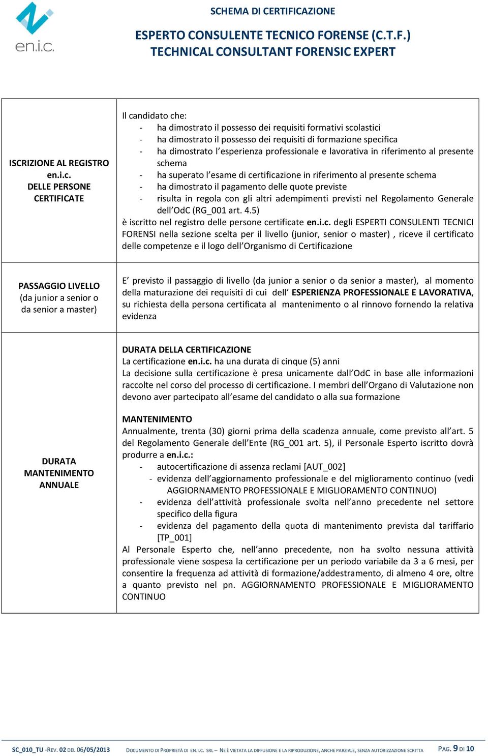 esperienza professionale e lavorativa in riferimento al presente schema - ha superato l esame di certificazione in riferimento al presente schema - ha dimostrato il pagamento delle quote previste -