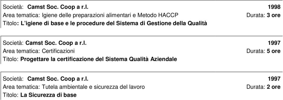 del Sistema di Gestione della Qualità  1997 Area tematica: Certificazioni Durata: 5 ore Titolo: Progettare la