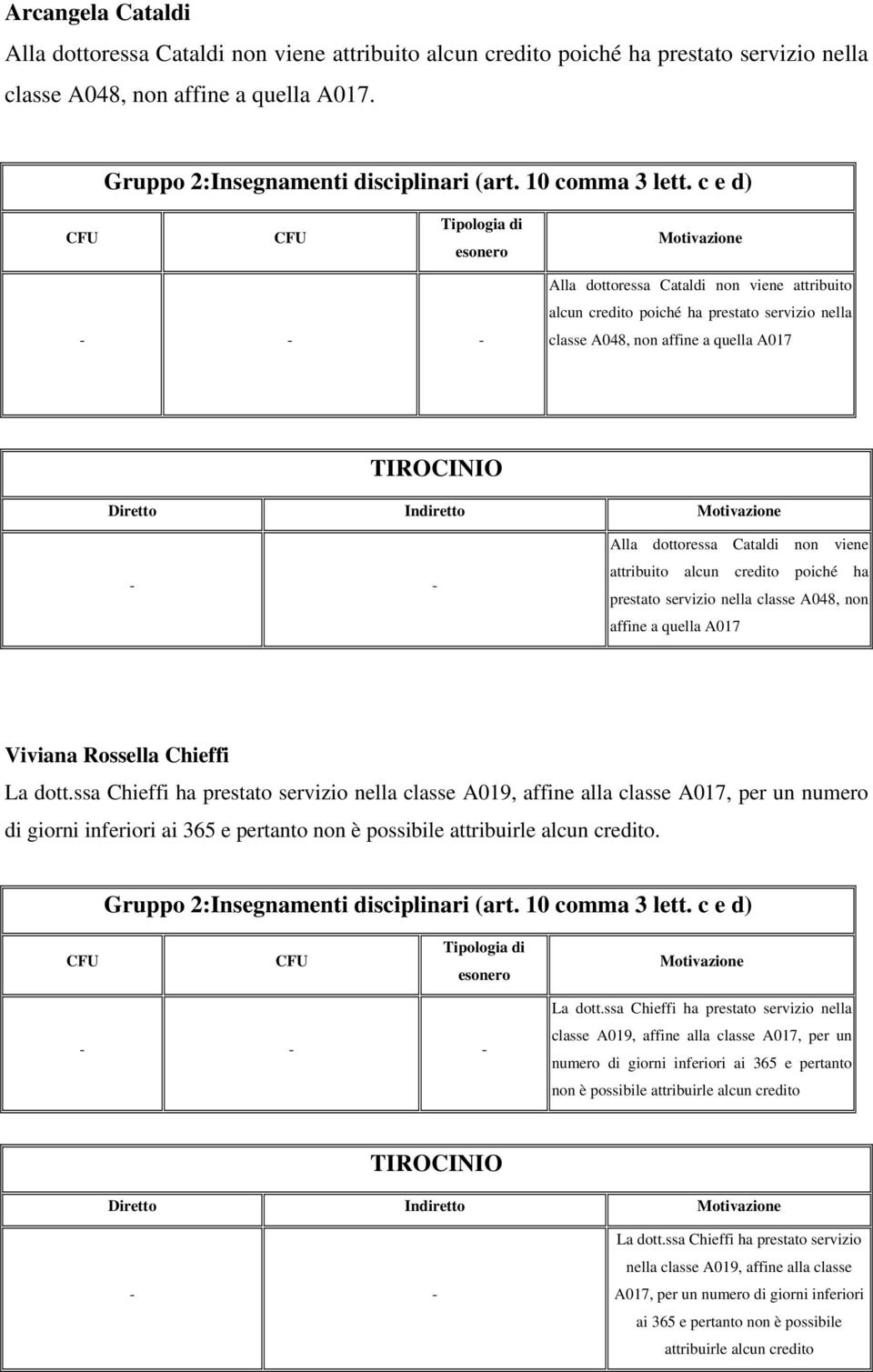 credito poiché ha prestato servizio nella classe A048, non affine a quella A017 Viviana Rossella Chieffi La dott.