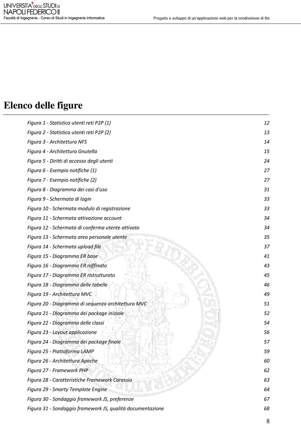 registrazione 33 Figura 11 - Schermata attivazione account 34 Figura 12 - Schermata di conferma utente attivato 34 Figura 13 - Schermata area personale utente 35 Figura 14 - Schermata upload file 37