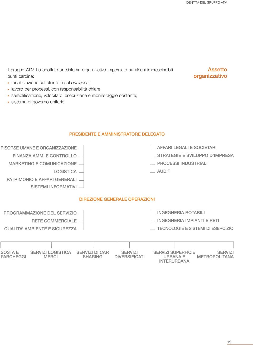 sul business; lavoro per processi, con responsabilità chiare; semplificazione,