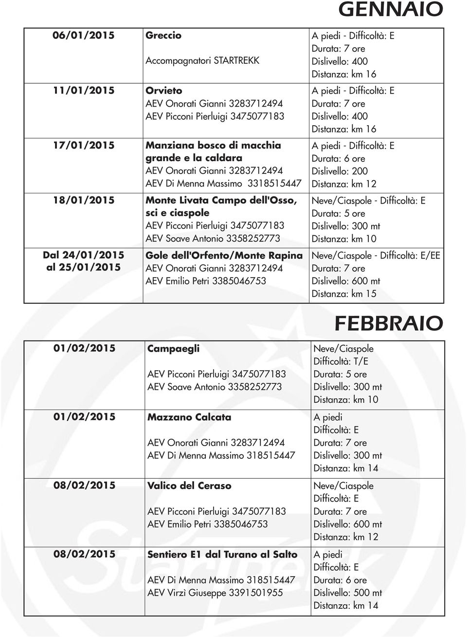 318515447 08/02/2015 Valico del Ceraso 08/02/2015 Sentiero E1 dal Turano al Salto AEV Di Menna Massimo 318515447 AEV Virzì Giuseppe 3391501955 - Dislivello: 400 -