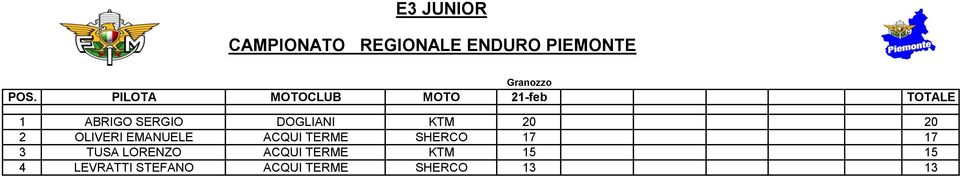 17 17 3 TUSA LORENZO ACQUI TERME KTM 15 15