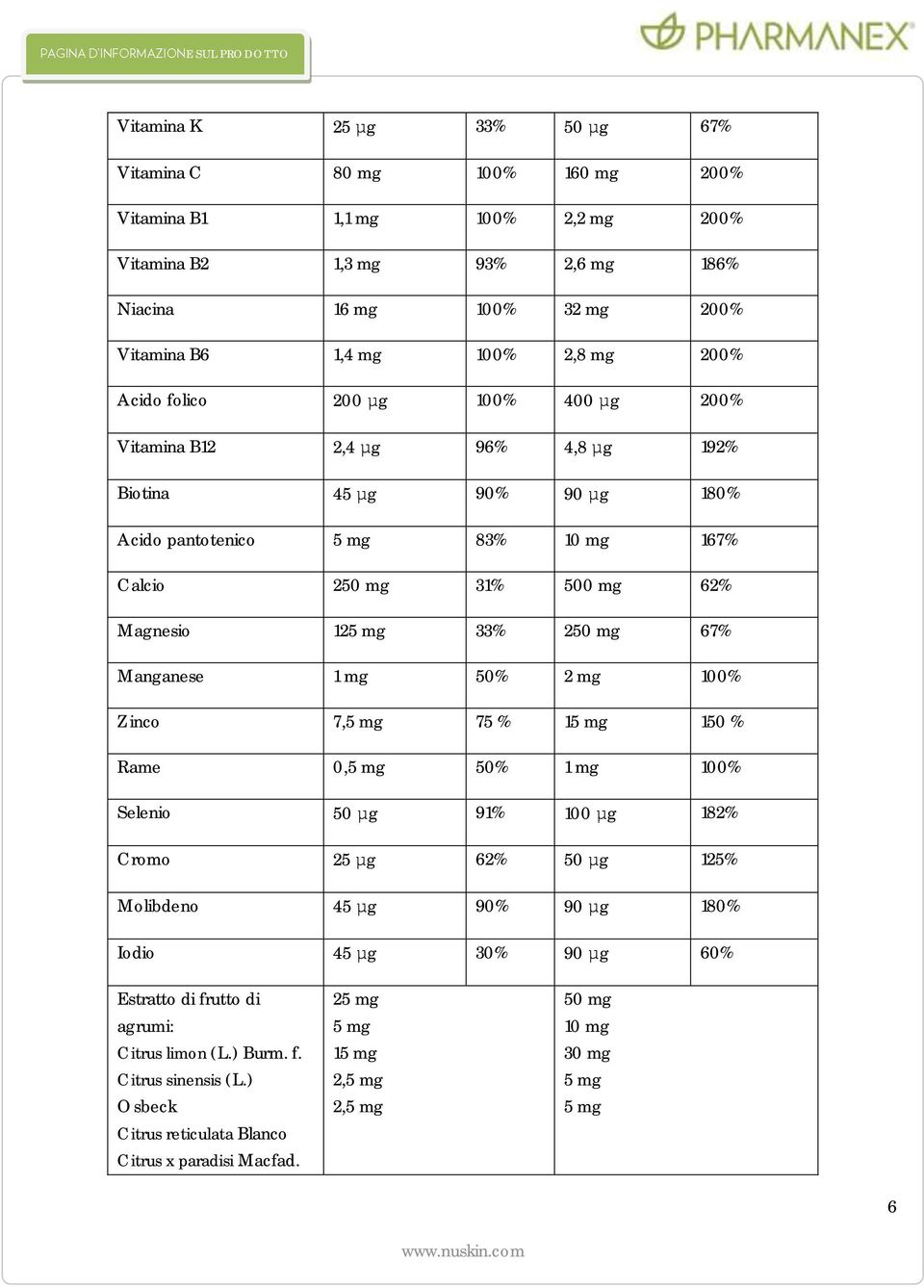 mg 67% Manganese 1 mg 50% 2 mg 100% Zinco 7,5 mg 75 % 15 mg 150 % Rame 0,5 mg 50% 1 mg 100% Selenio 50 µg 91% 100 µg 182% Cromo 25 µg 62% 50 µg 125% Molibdeno 45 µg 90% 90 µg 180% Iodio 45 µg 30% 90