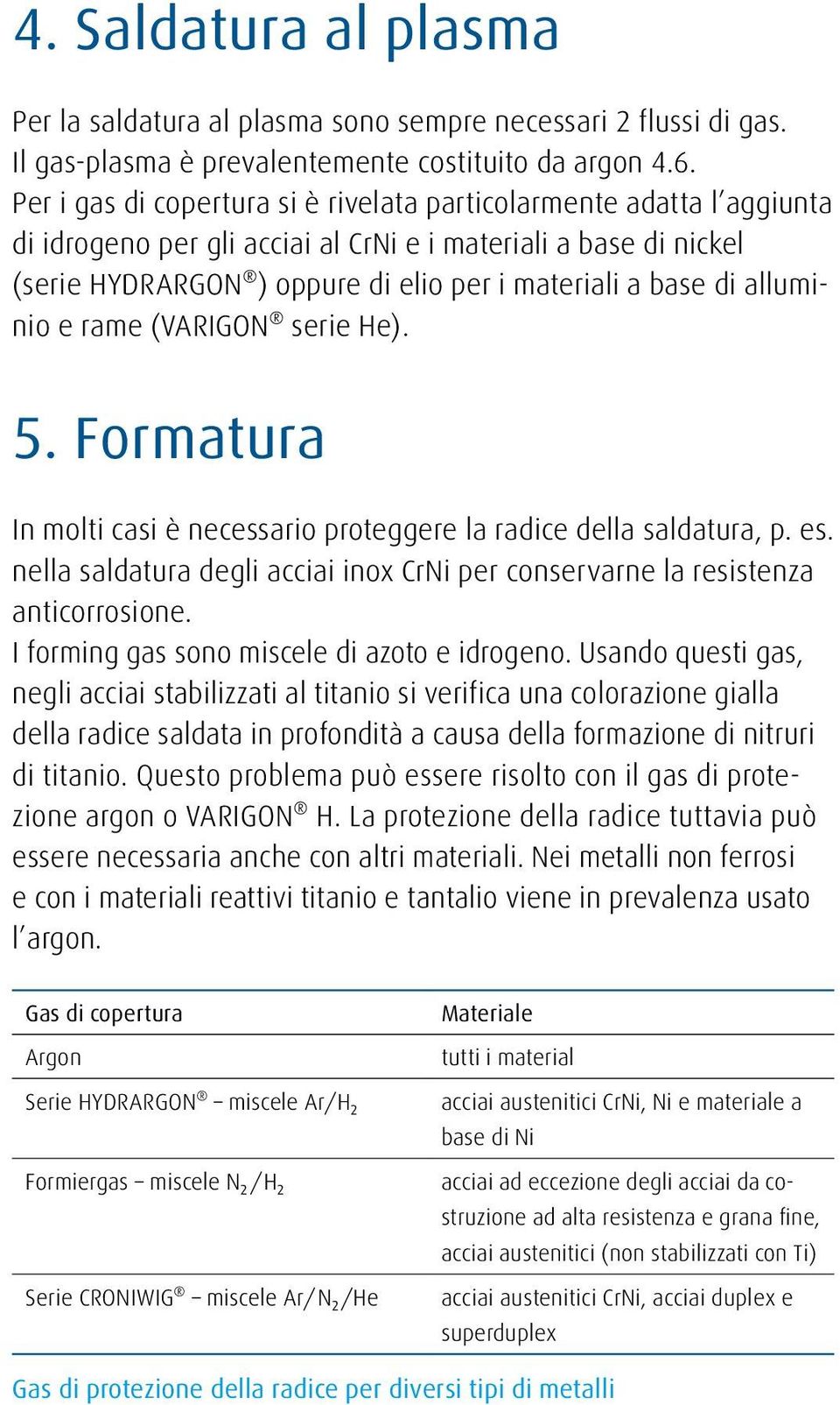 alluminio e rame (VARIGON serie He). 5. Formatura In molti casi è necessario proteggere la radice della saldatura, p. es.