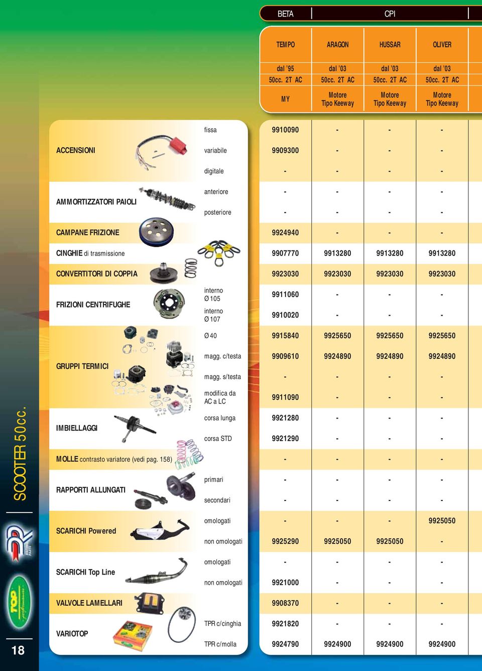 2T AC MY Tipo Keeway Tipo Keeway Tipo Keeway fissa 9910090 - - - ACCENSIONI variabile 9909300 - - - digitale AMMORTIZZATORI PAIOLI anteriore posteriore CAMPANE FRIZIONE 9924940 - - - CINGHIE di