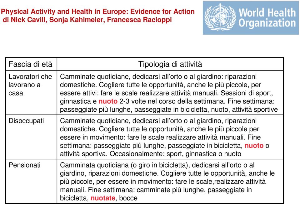 Cogliere tutte le opportunità, anche le più piccole, per essere attivi: fare le scale realizzare attività manuali. Sessioni di sport, ginnastica e nuoto 2-3 volte nel corso della settimana.