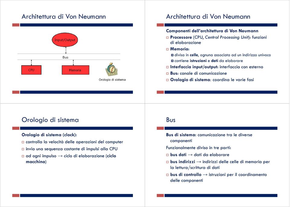 controlla la velocità delle operazioni del computer invia una sequenza costante di impulsi alla CPU ad ogni impulso ciclo di elaborazione (ciclo macchina) Bus di sistema: comunicazione tra le diverse