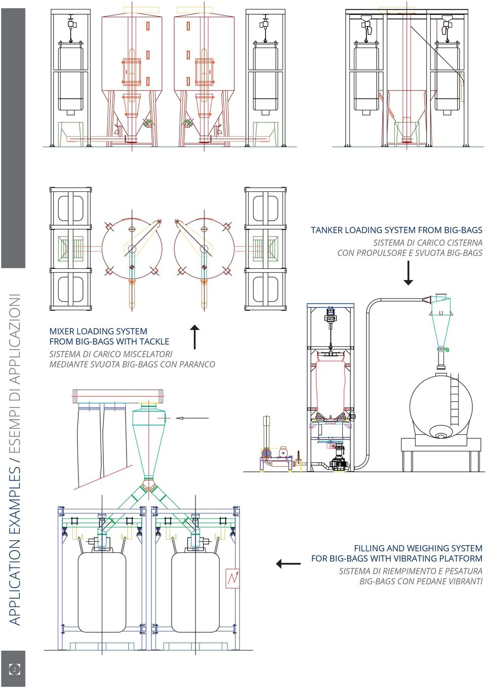 SISTEMA DI CARICO MISCELATORI MEDIANTE SVUOTA BIG-BAGS CON PARANCO FILLING AND WEIGHING SYSTEM