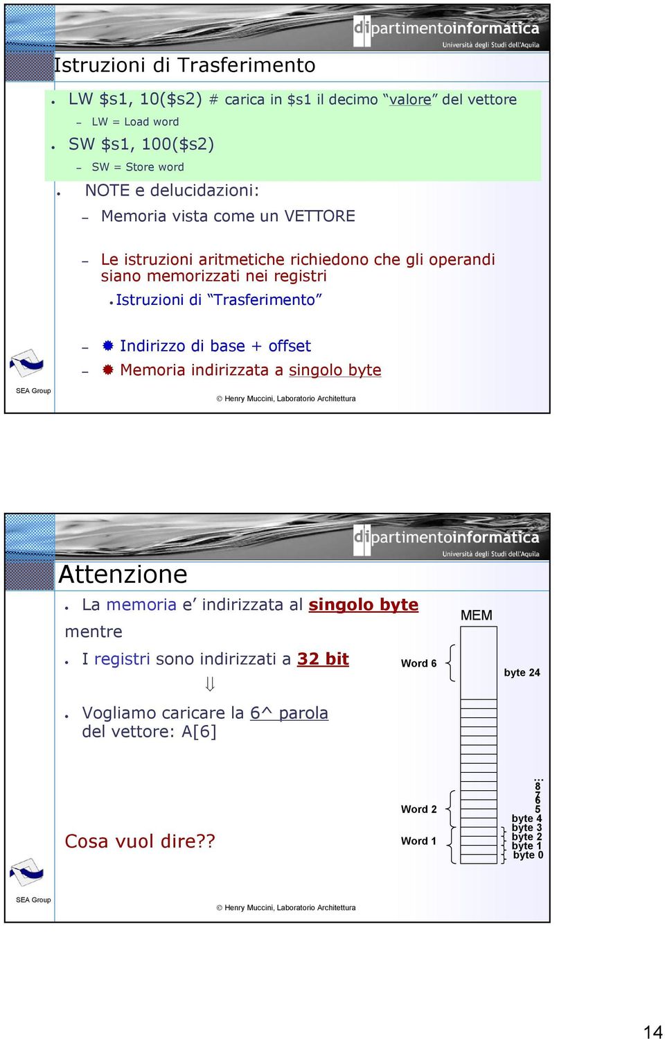 Trasferimento Indirizzo di base + offset Memoria indirizzata a singolo byte 27/16 Attenzione La memoria e indirizzata al singolo byte mentre I registri