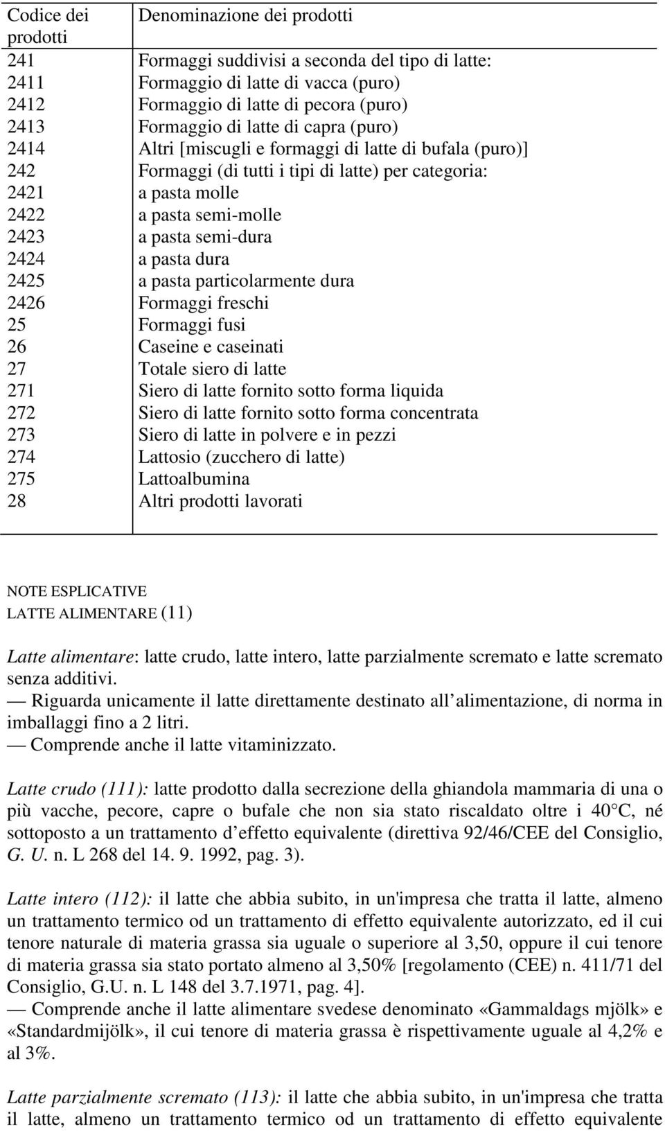 pasta molle a pasta semi-molle a pasta semi-dura a pasta dura a pasta particolarmente dura Formaggi freschi Formaggi fusi Caseine e caseinati Totale siero di latte Siero di latte fornito sotto forma