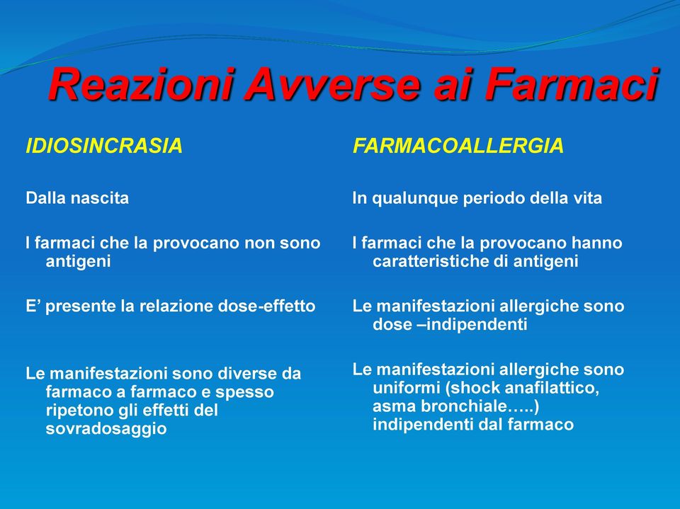 sovradosaggio In qualunque periodo della vita I farmaci che la provocano hanno caratteristiche di antigeni Le manifestazioni