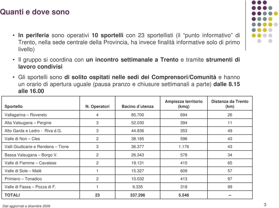 di apertura uguale (pausa pranzo e chiusure settimanali a parte) dalle 8.15 alle 16.00 Sportello N.