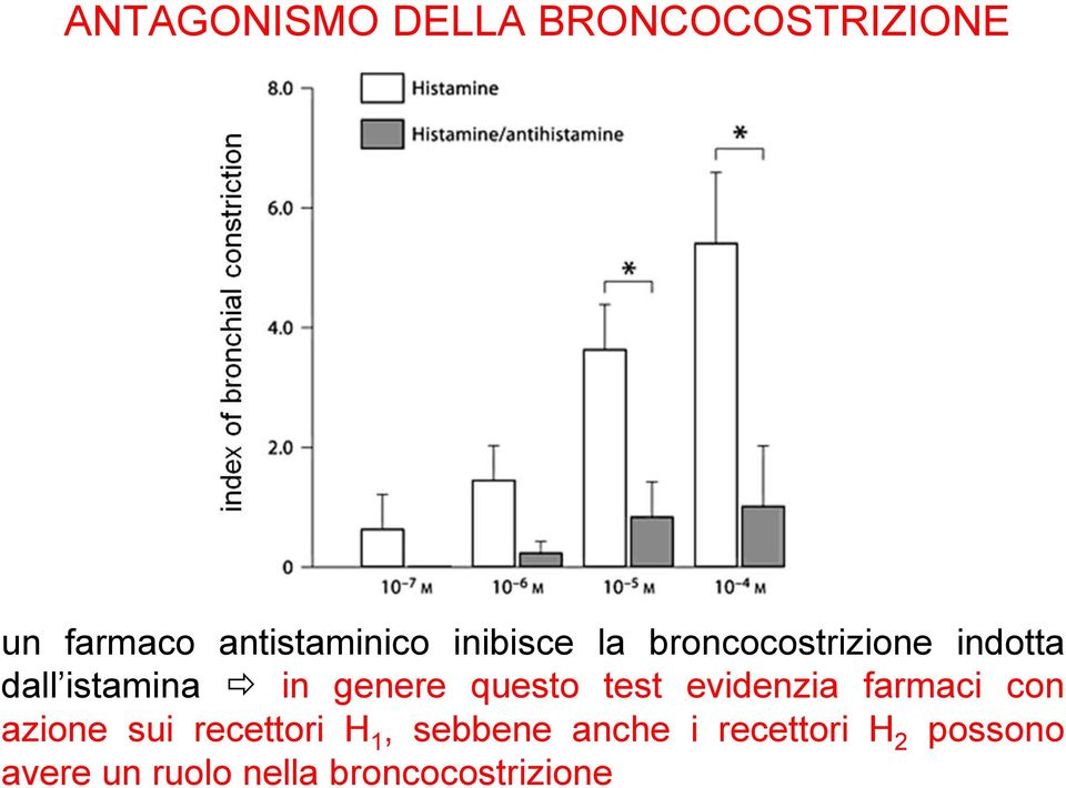 questo test evidenzia farmaci con azione sui recettori H 1,