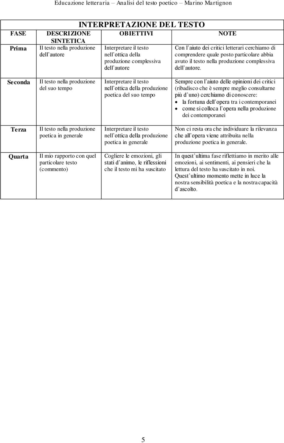 Seconda Il testo nella produzione del suo tempo Interpretare il testo nell ottica della produzione poetica del suo tempo Sempre con l aiuto delle opinioni dei critici (ribadisco che è sempre meglio