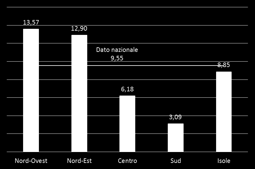 Iscritti al prestito L indice di impatto definisce la percentuale degli iscritti al prestito sul totale della popolazione.