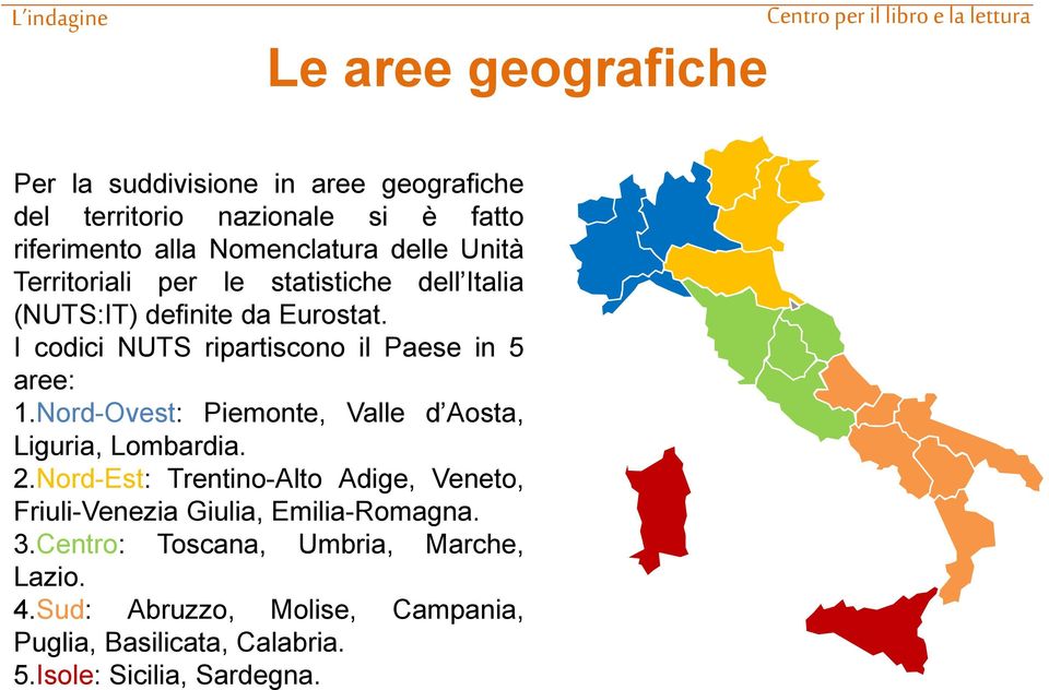 I codici NUTS ripartiscono il Paese in 5 aree: 1.Nord-Ovest: Piemonte, Valle d Aosta, Liguria, Lombardia. 2.