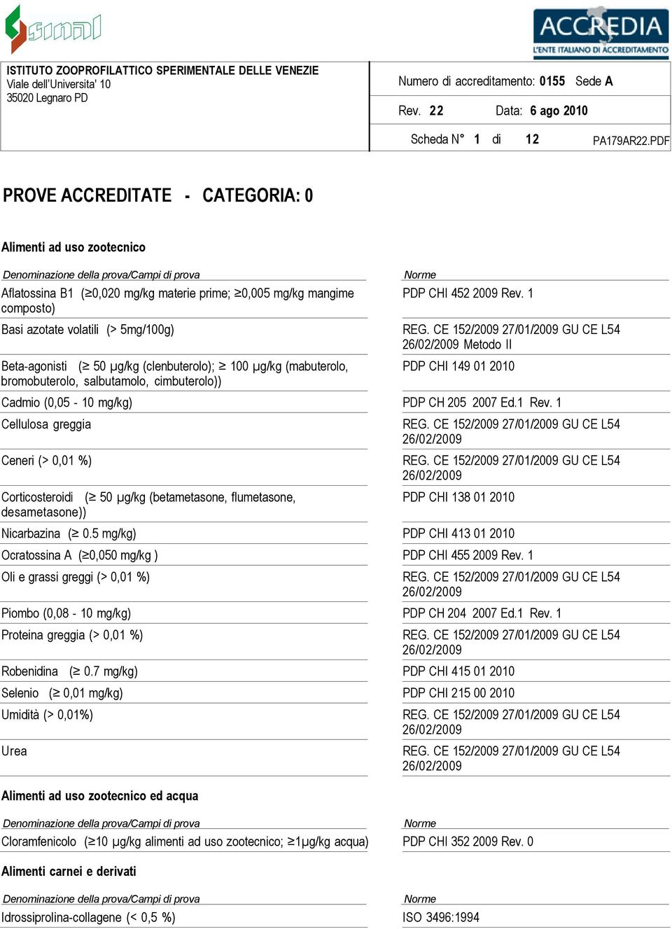 1 26/02/2009 Metodo II PDP CHI 149 01 2010 Cadmio (0,05-10 mg/kg) PDP CH 205 2007 Ed.1 Rev.