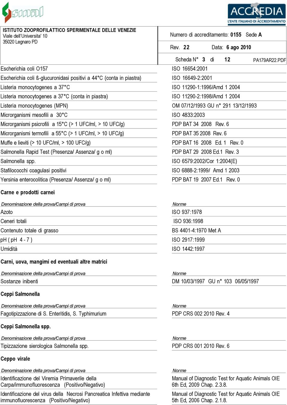 psicrofili a 15 C (> 1 UFC/ml, > 10 UFC/g) PDP BAT 34 2008 Rev. 6 Microrganismi termofili a 55 C (> 1 UFC/ml, > 10 UFC/g) PDP BAT 35 2008 Rev.