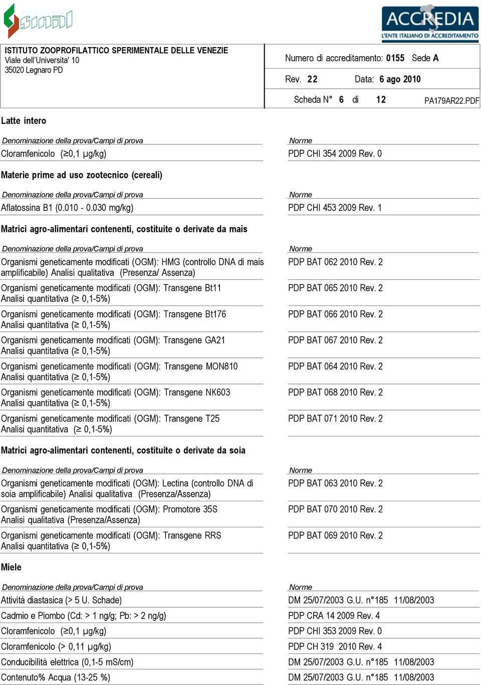 Organismi geneticamente modificati (OGM): Transgene Bt11 Organismi geneticamente modificati (OGM): Transgene Bt176 Organismi geneticamente modificati (OGM): Transgene GA21 Organismi geneticamente