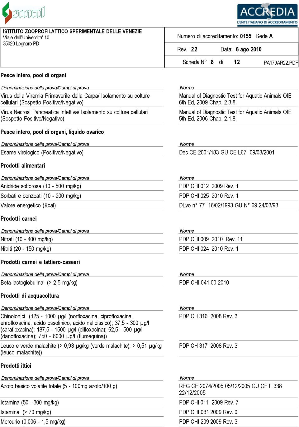 Manual of Diagnostic Test for Aquatic Animals OIE 5th Ed, 2006 Chap. 2.1.8.