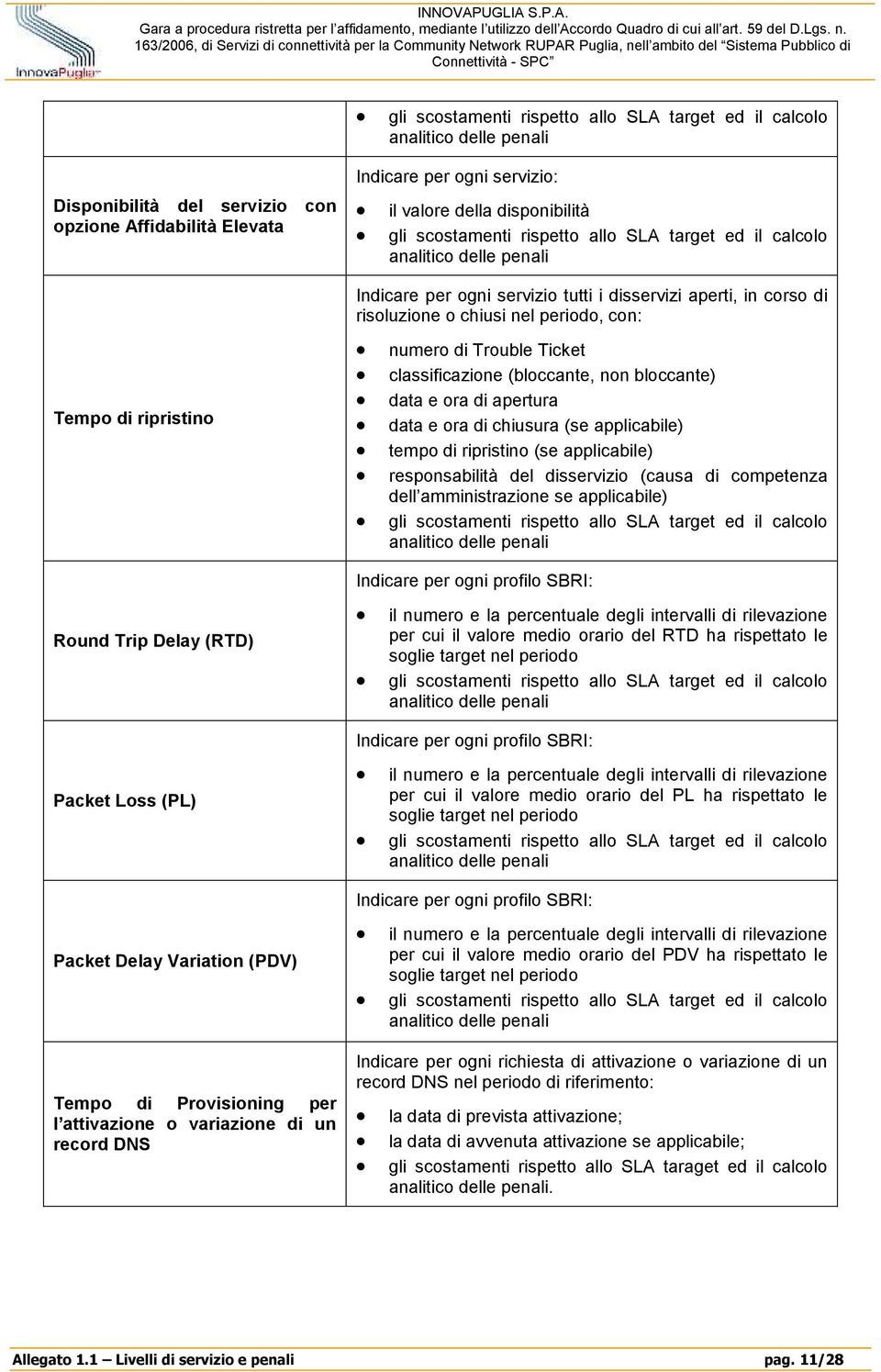 di Trouble Ticket classificazione (bloccante, non bloccante) data e ora di apertura data e ora di chiusura (se applicabile) tempo di ripristino (se applicabile) responsabilità del disservizio (causa